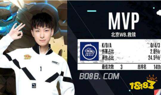 各大平台的 各大平台的