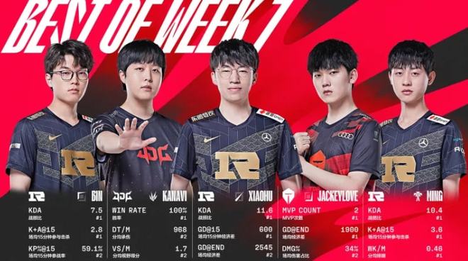 年轻选手的 年轻选手的